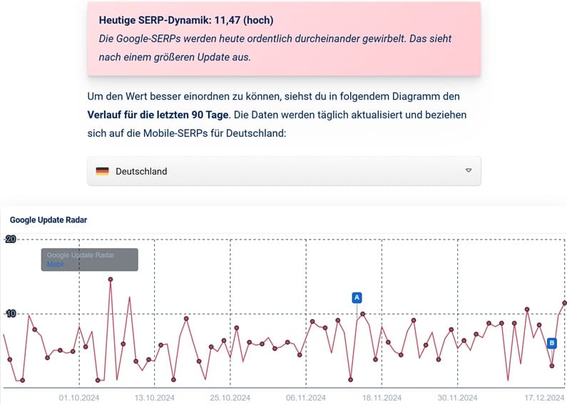 Sistrix Google Update Radar SERP Schwankungen Google Dezember Update