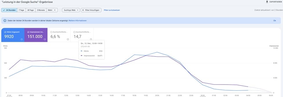 Google Search Console: Neue Datumssteuerungen und stündliche Datenansicht eingeführt